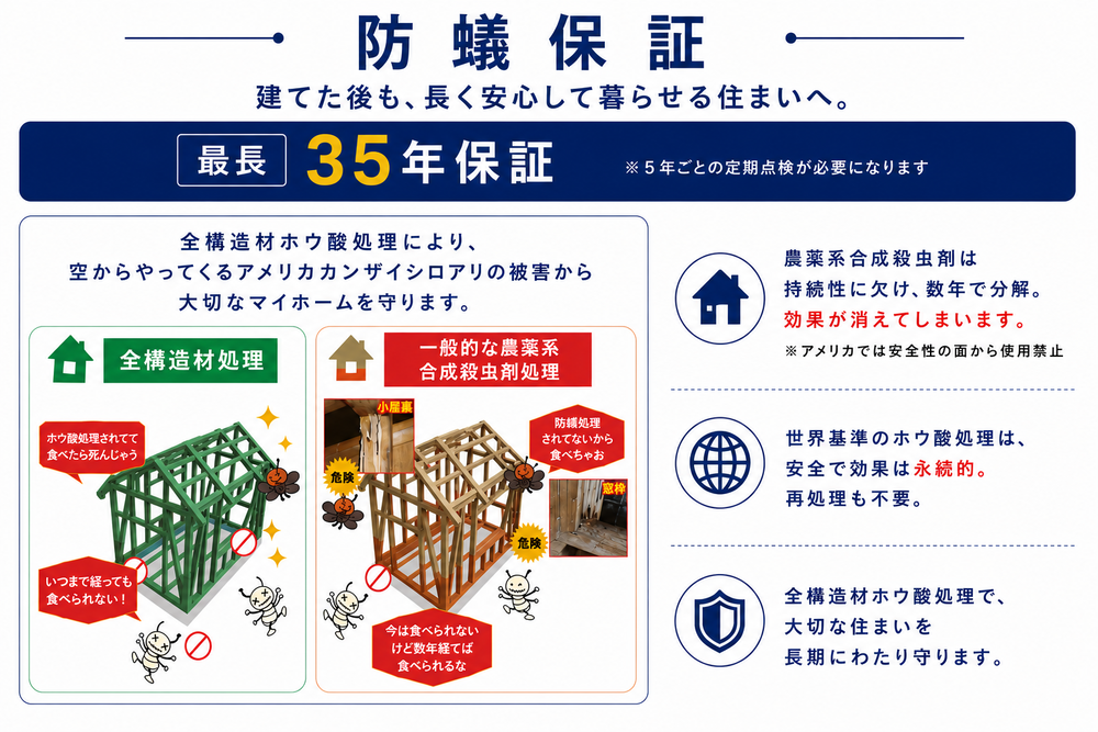 安心のアフター保証と建物完成保証